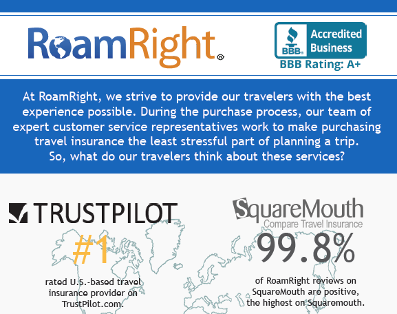 How do travelers describe RoamRight?
