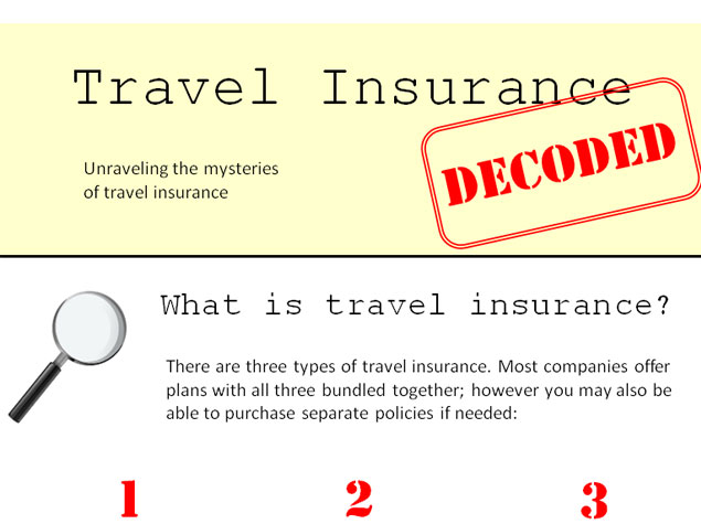 This infographic answers some of the most common questions relating to travel insurance, including "Is it necessary?"