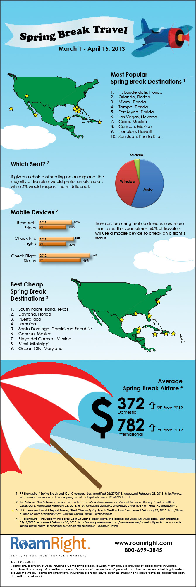 Spring Break Travel Infographic